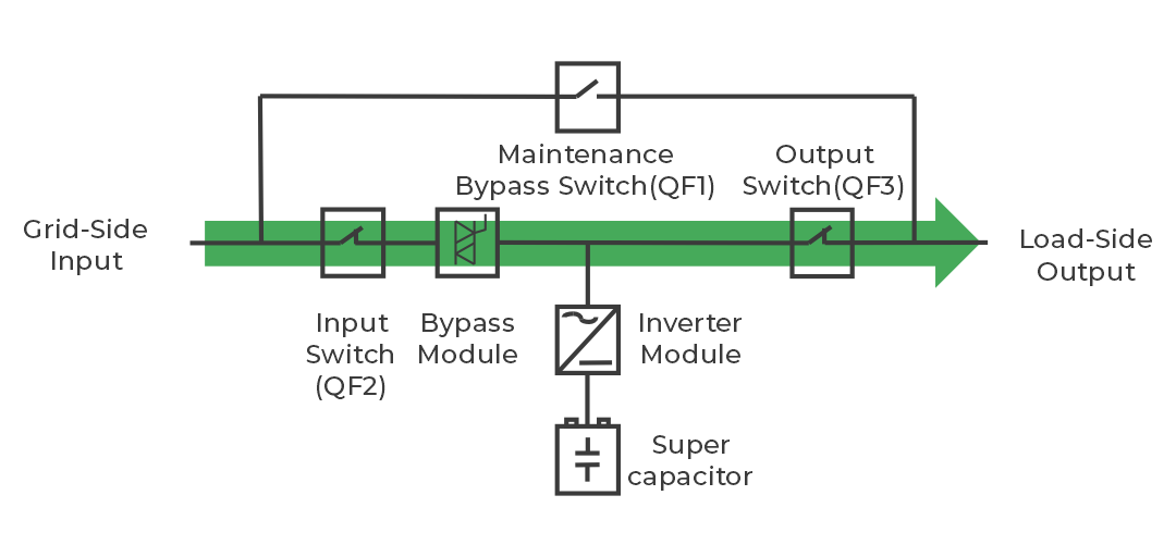 How the Active Power Filter works