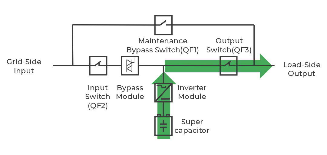 How the Active Power Filter works