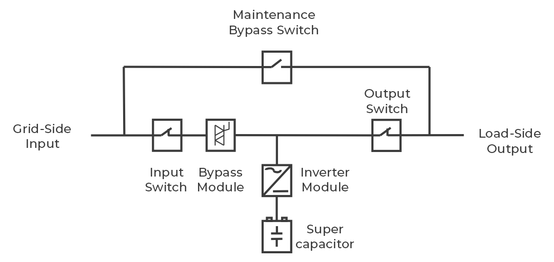 How the Active Power Filter works