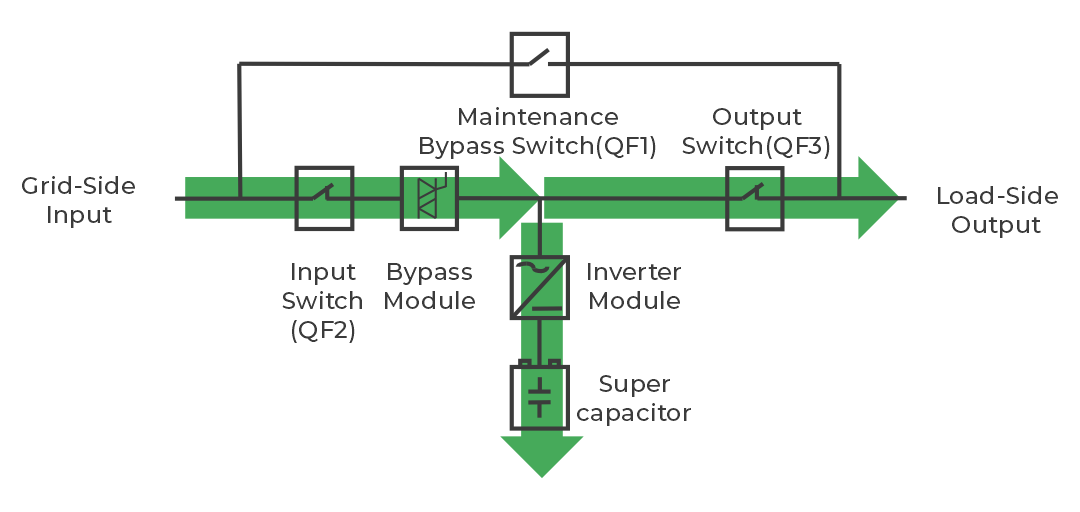 How the Active Power Filter works