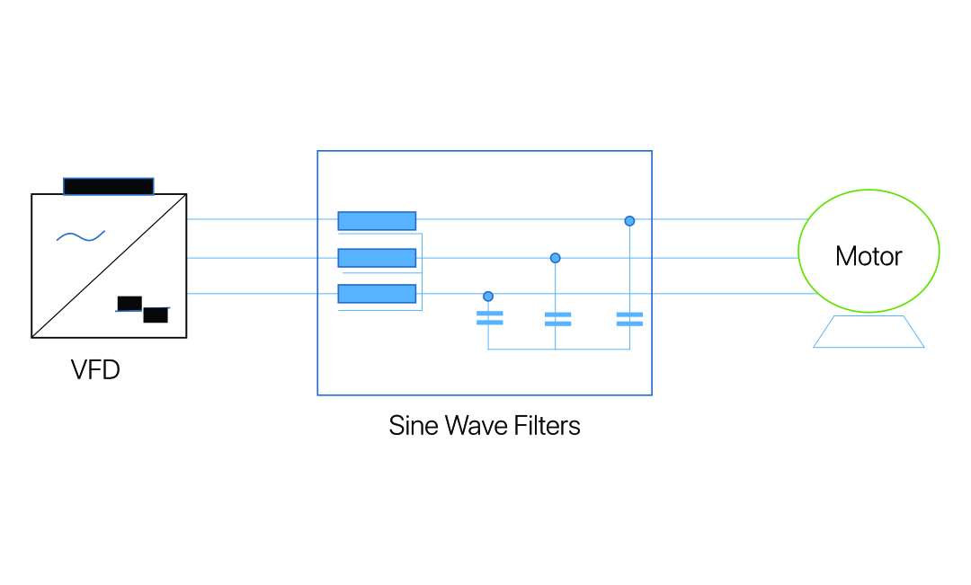 How the Active Power Filter works
