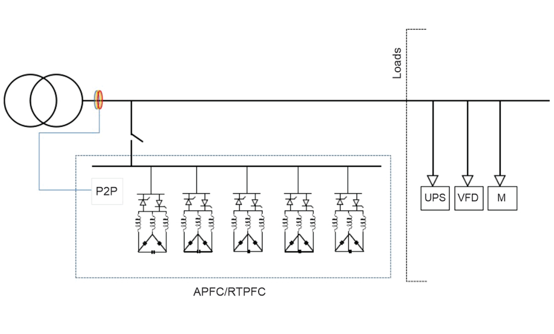 How the Smart Hybrid Power Factor Correction (HPFC) works