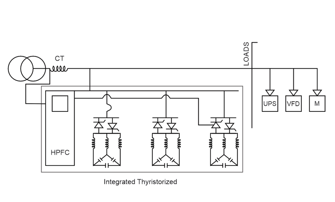 How the Smart Hybrid Power Factor Correction (HPFC) works